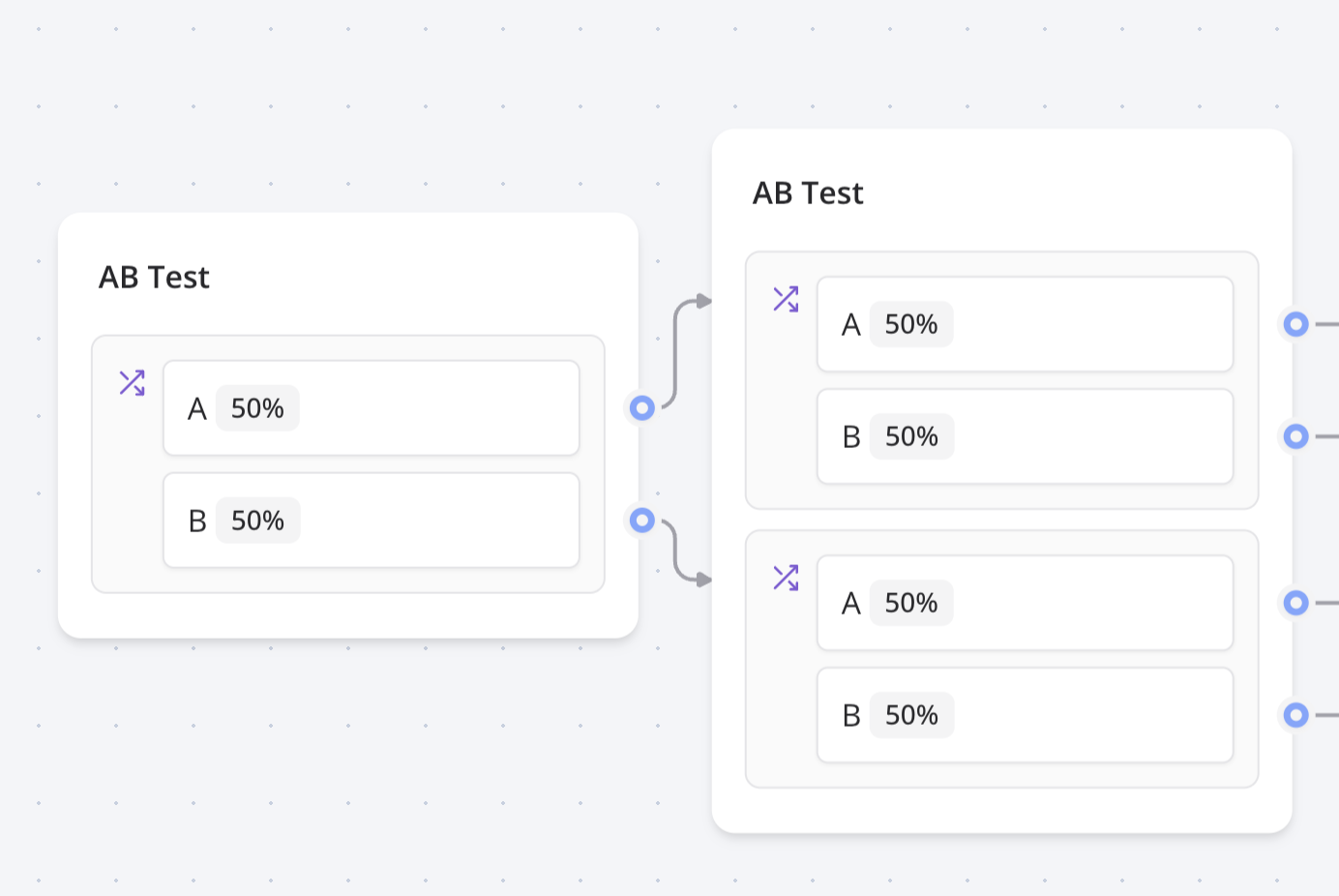 AB Test block multiple paths